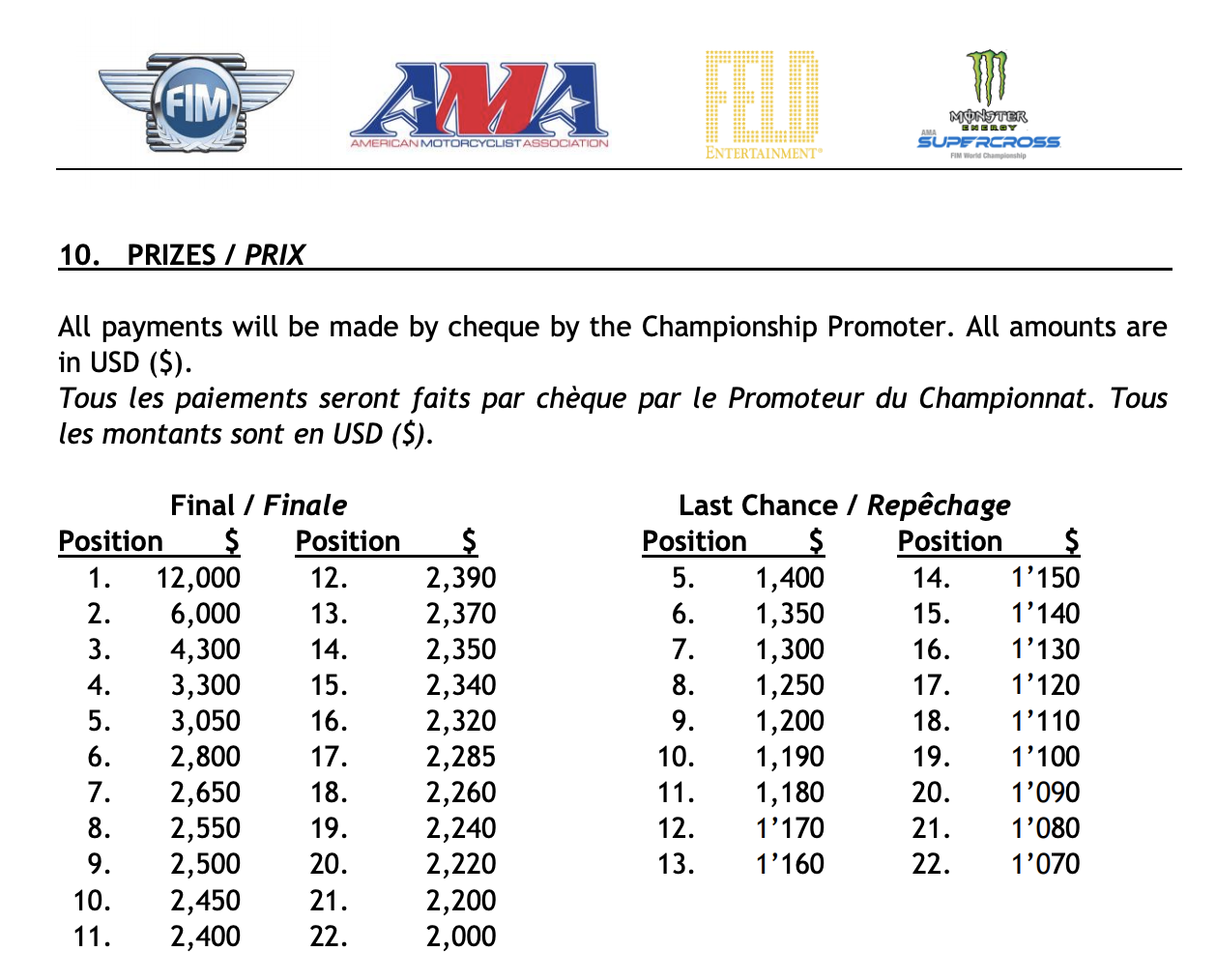 2021 US Class Championships in Houston