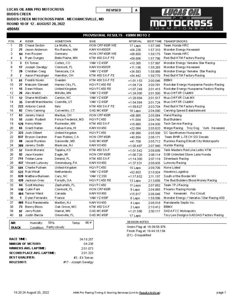 2022 Budds Creek Motocross Race Report and Results